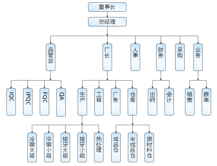 組織機(jī)構(gòu).jpg